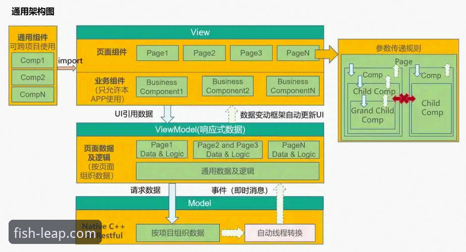 乐鱼体育平台稳定流畅体验全面解析：从技术架构到实战操作